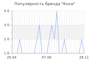 Популярность бренда kova