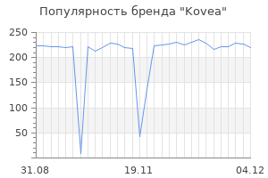 Популярность бренда kovea