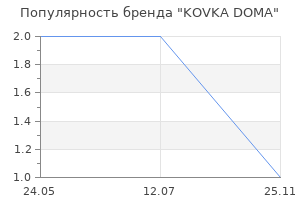 Популярность бренда KOVKA DOMA