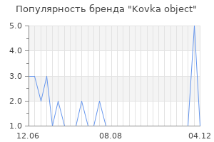 Популярность бренда kovka object