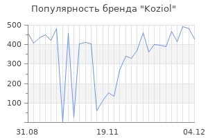 Популярность бренда koziol