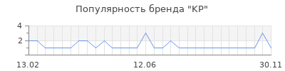 Популярность KP