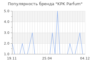 Популярность бренда KPK Parfum