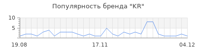 Популярность kr