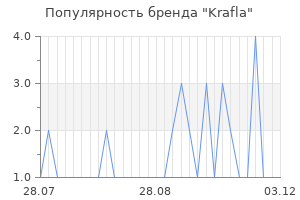 Популярность бренда Krafla