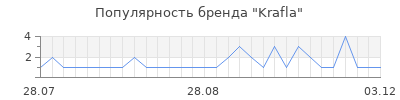 Популярность Krafla