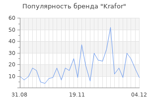 Популярность бренда krafor