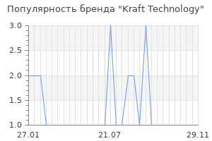 Популярность бренда Kraft Technology