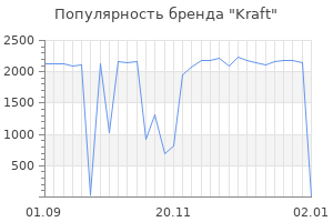 Популярность бренда kraft