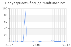 Популярность бренда KraftMachine
