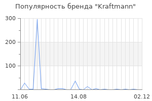 Популярность бренда kraftmann