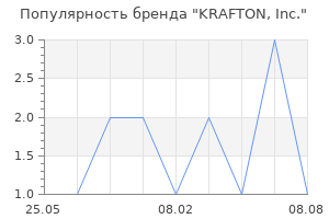 Популярность бренда KRAFTON, Inc.
