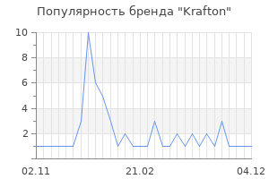 Популярность бренда Krafton
