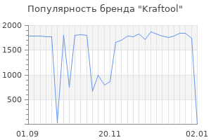 Популярность бренда kraftool