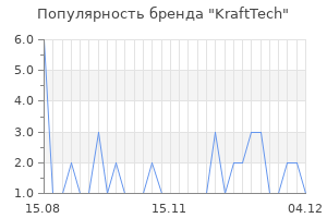 Популярность бренда krafttech