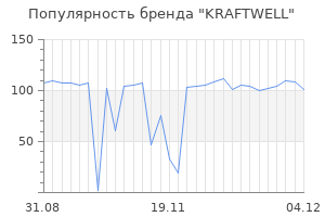 Популярность бренда kraftwell