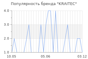 Популярность бренда kraitec
