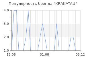 Популярность бренда krakatau