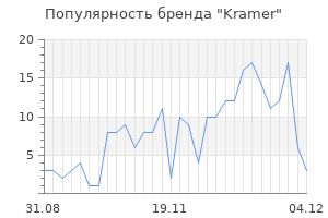 Популярность бренда kramer