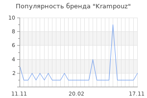 Популярность бренда krampouz