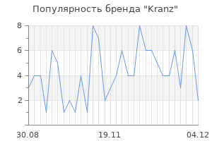 Популярность бренда Kranz