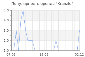 Популярность бренда kranzle