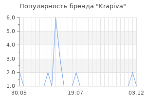 Популярность бренда krapiva