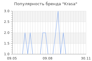 Популярность бренда krasa