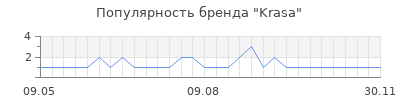 Популярность krasa