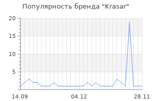 Популярность бренда krasar