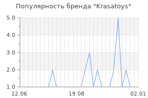 Популярность бренда krasatoys