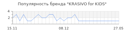 Популярность krasivo for kids