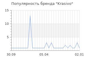 Популярность бренда Krasivo