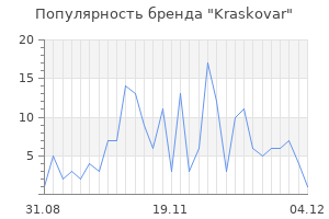 Популярность бренда kraskovar