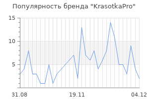 Популярность бренда krasotkapro