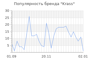 Популярность бренда krass