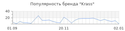 Популярность krass