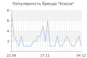 Популярность бренда krassa
