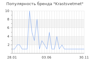 Популярность бренда Krastsvetmet