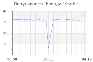 Популярность бренда kratki
