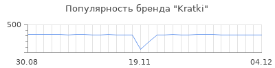 Популярность kratki