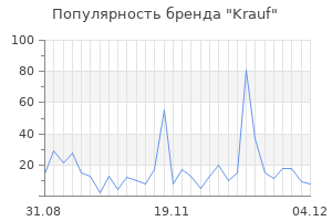 Популярность бренда krauf