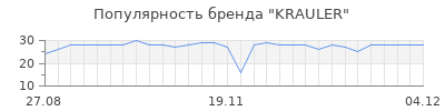 Популярность krauler