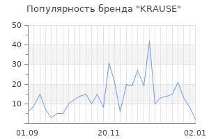 Популярность бренда krause