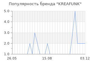 Популярность бренда kreafunk