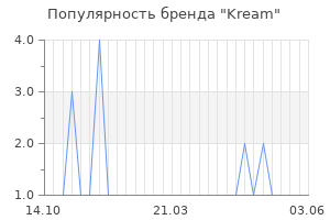 Популярность бренда kream