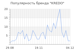 Популярность бренда kredo