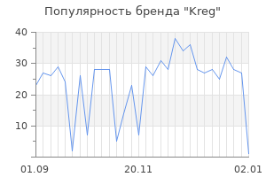 Популярность бренда kreg