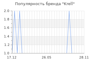 Популярность бренда krell