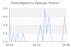 Популярность бренда Krenz